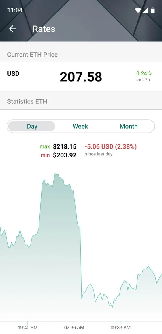 suivre les prix des crypto-monnaies