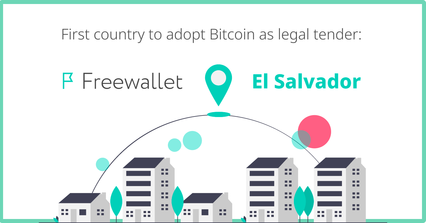 El Salvador on the top of the Bitcoin trend