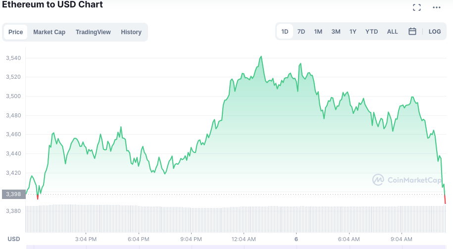 high volatile crypto