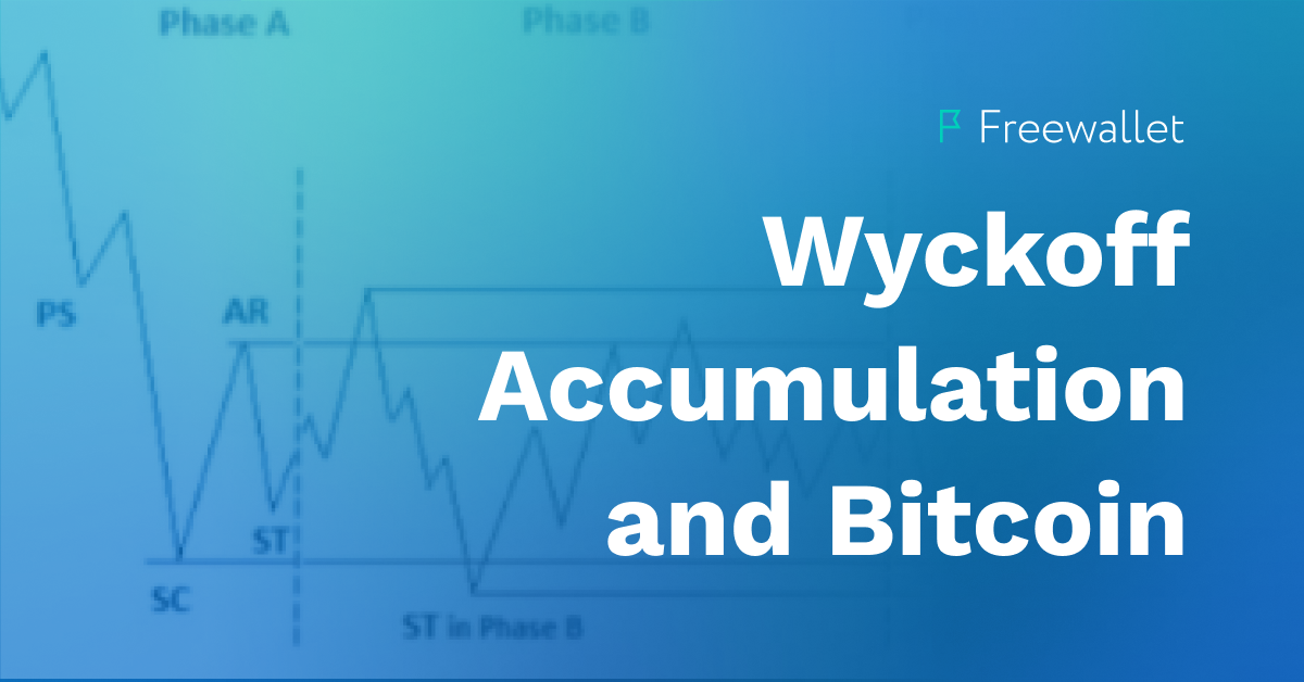 Wyckoff Strategy and Bitcoin