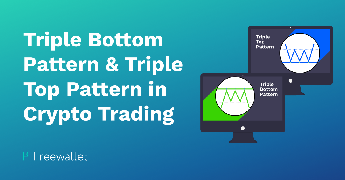 Triple Bottom Pattern & Triple Top Pattern in Crypto Trading